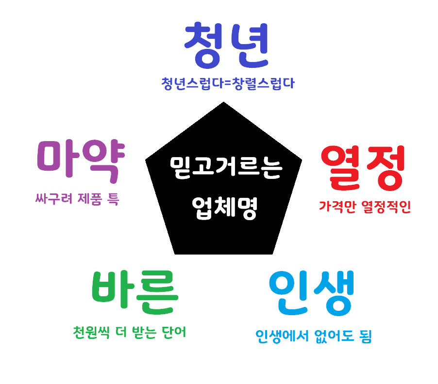 WkfxjfrP's tweet photo. 믿고 거르는 식당이름 특징 https://t.co/xdjYdijhj9