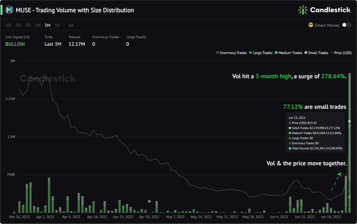 MUSE Price Prediction: MUSE uptrend begins as outlook turns positive? 3 FV Ddt VEAIYlnT