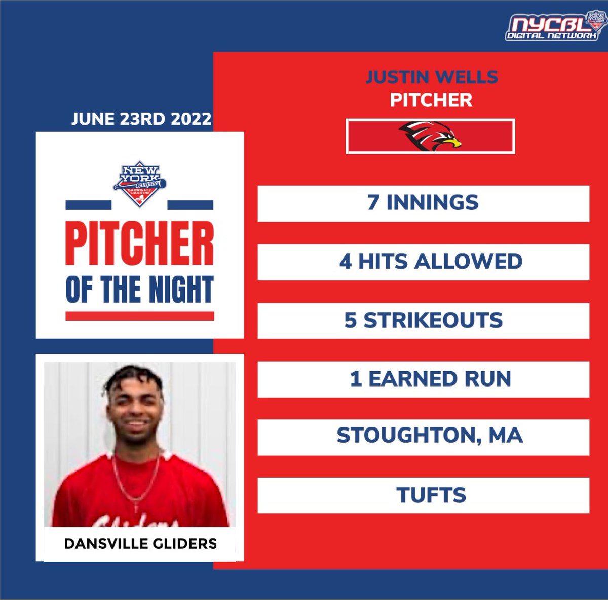 NYCBLbaseball's tweet photo. Tonight’s pitcher of the night is Justin Wells, who threw seven innings for the Dansville Gliders. https://t.co/iRMifYrg1v