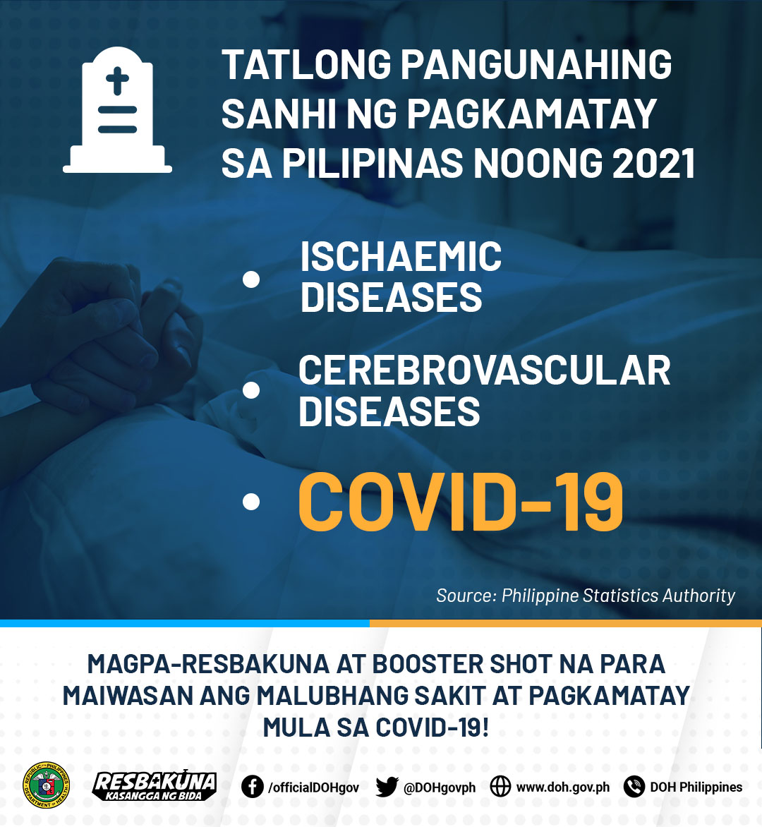 cordsrx's tweet photo. TAN-AWA:  COVID-19 usang rason sa tulo nga hinungdan sa pagkamatay sa 2021, sumala sa PSA.

https://t.co/OwpbxNgfrt

#CORDSX
#Resbakuna https://t.co/iCAyFSpExo
