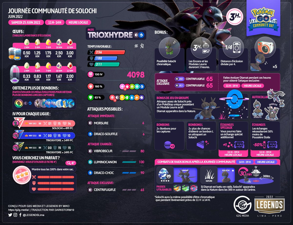 LEGENDSLima's tweet photo. 🇫🇷
Voici tout ce que vous devez savoir à propos de la #JournéeCommunauté de juin, mettant en vedette #Solochi.

Bonne chance Dresseurs ! 😉

#PokemonGO #PokemonGOApp #G2G #Diamat #Trioxhydre https://t.co/28p1I0dk5Q