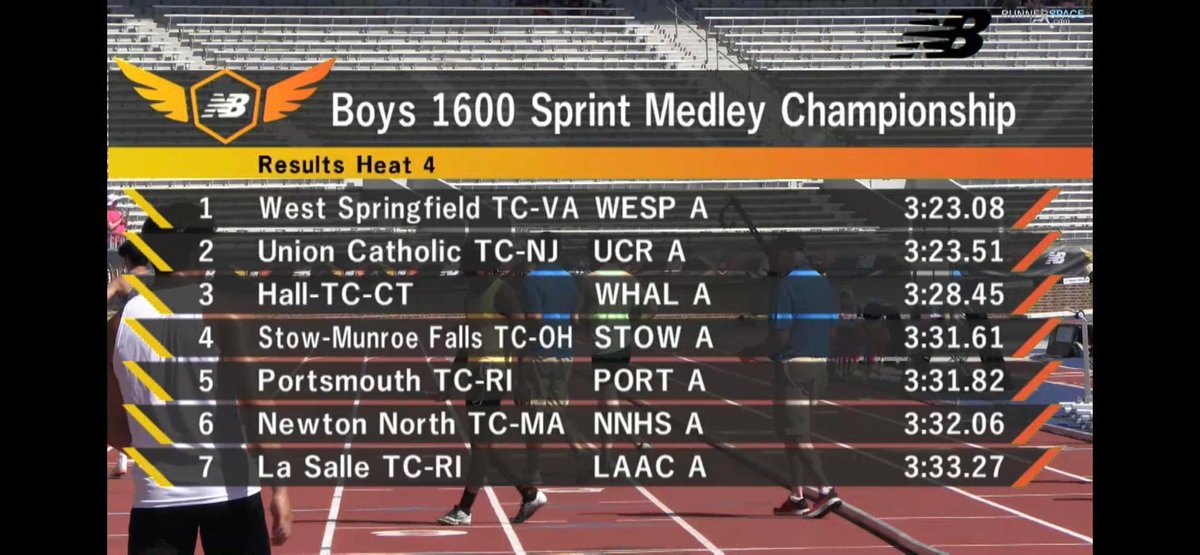 SpartanWshs's tweet photo. Congratulations to the WSHS 1600m Sprint Medley Relay National Champions at New Balance Outdoor Nationals. Enan (200m), Devante (200m), Nasir (400m), and John (800m) @wstrackandfield @wshssports @fcpsnews @milestatdotcom 
(Pic Courtesy of NBN and https://t.co/unp956IuJ3) https://t.co/MhMbSfqUHa