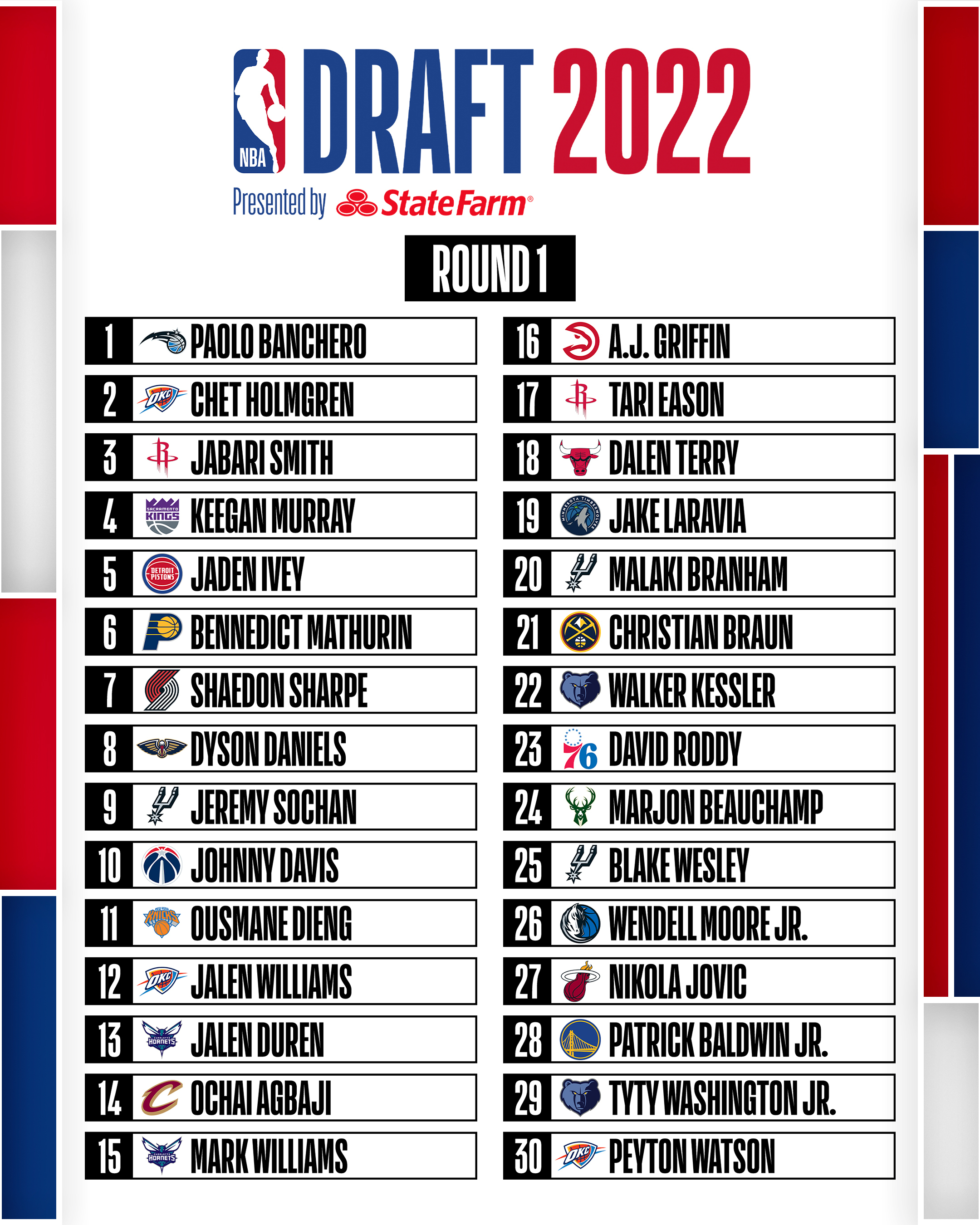 22 draft