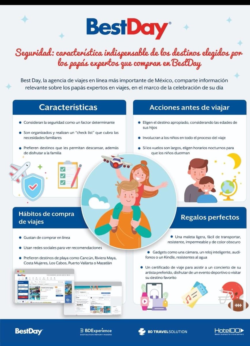 monitor1059's tweet photo. Reservas en línea, recomendaciones a través de redes sociales y destinos de sol y playa son algunas de las carácterísticas de los papás viajeros, según nos reporta https://t.co/Nk08GVp9Ds https://t.co/YTEWYM1pkk