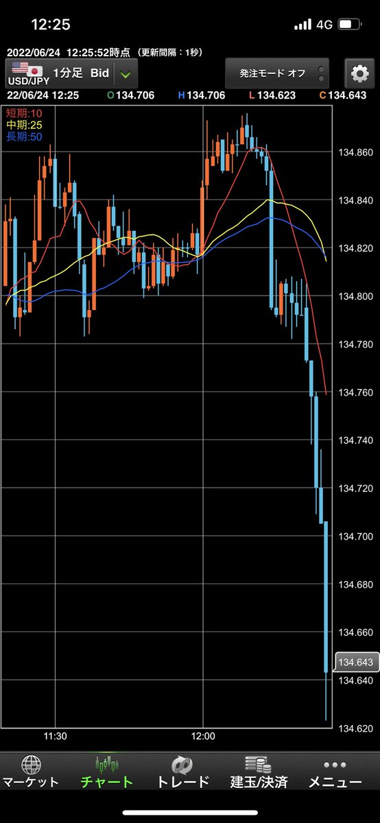 ABCトレーダー tweet media