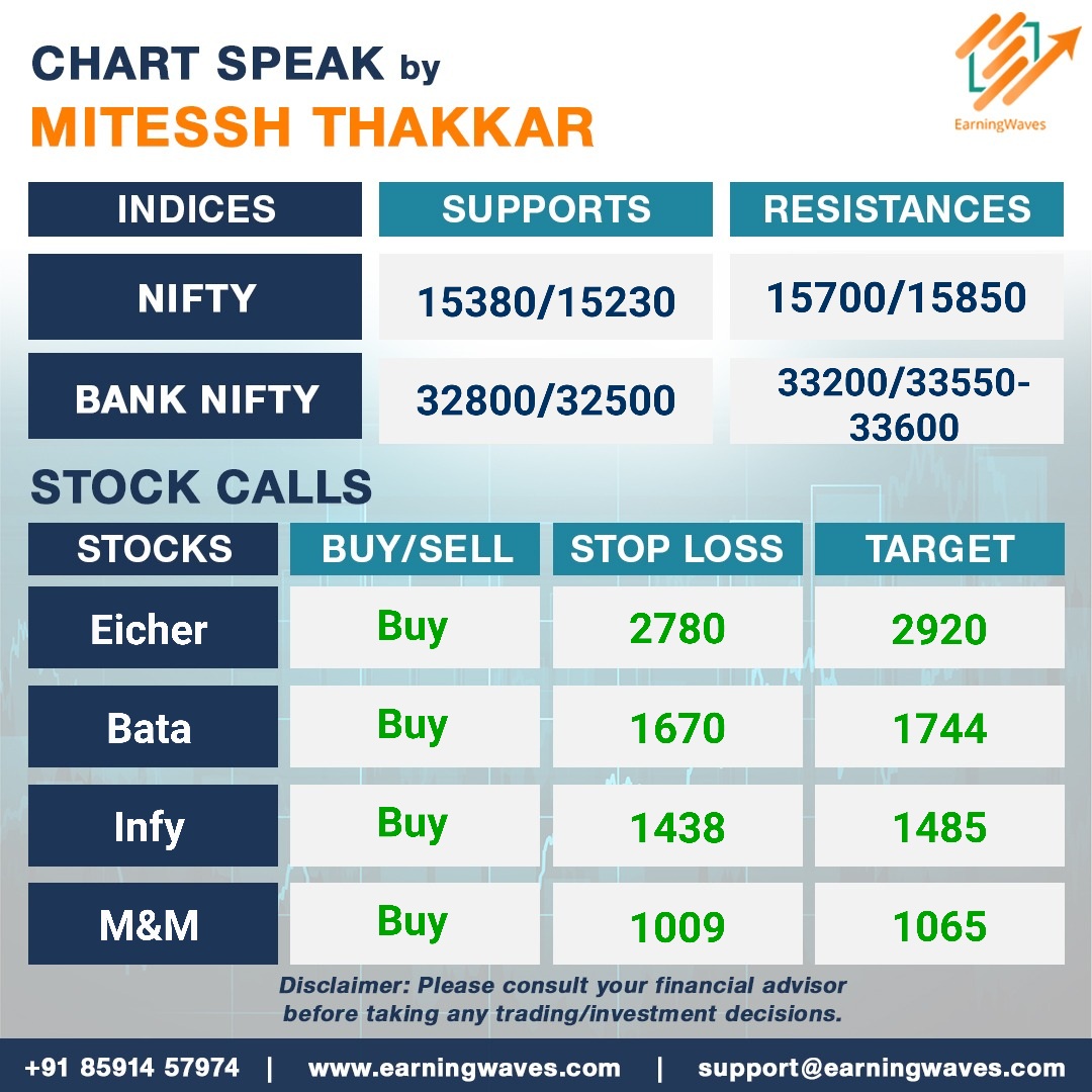 Today's chart speaks!

#StockMarketIndia #Nifty #PriceAction #StockMarket #Trading #Investing #ProfitandLoss #StockMarketIndia #candlestickpatterns