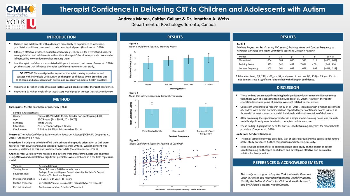 BusyBee27987775's tweet image. Excited to be presenting my thesis supervised by @DrJonathanWeiss  at the 52nd Annual Ontario Psychology Undergraduate Thesis Conference (AOPUTC). Thank you @aoputc2022  for this wonderful opportunity. #aoputc2022 #brockpsyc #YorkU