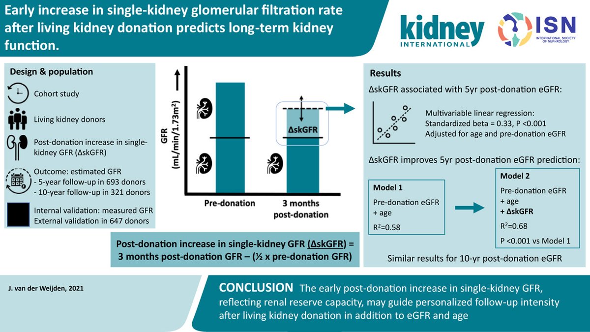 Int Society of Nephrology tweet media