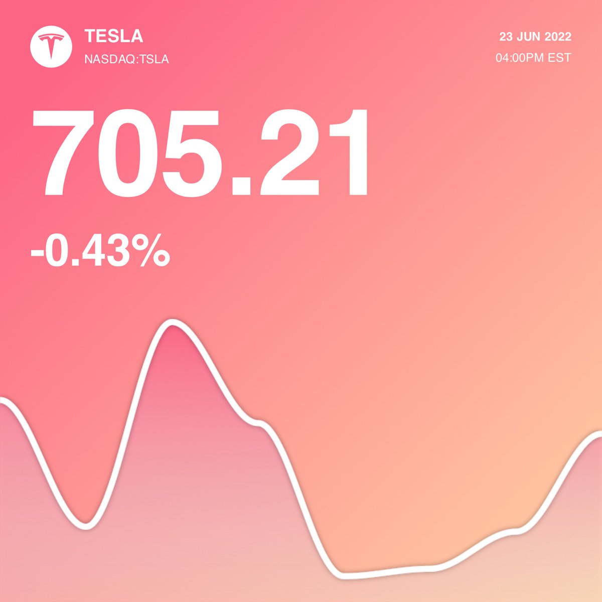 $TSLA Another roller coaster ride 🎢 😂 - Check out this item on OpenSea opensea.io/assets/matic/0… via @opensea