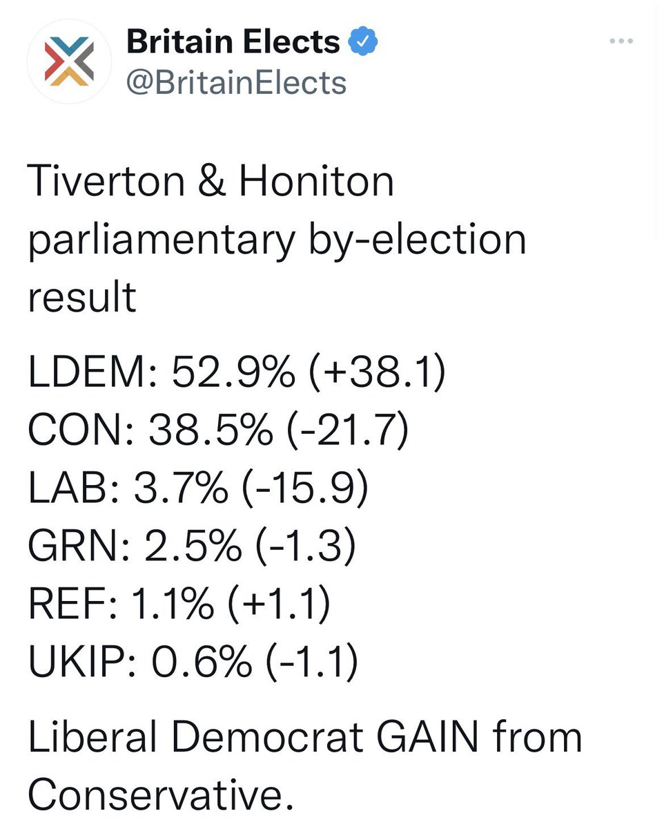 hopeospical's tweet photo. History may no longer agree that the Prime Minister is a vote winner. #PeterKellner #NadineDorries #Wakefield #HonitonandTiverton #Amersham #NorthShropshire https://t.co/PTqfdR1CQO