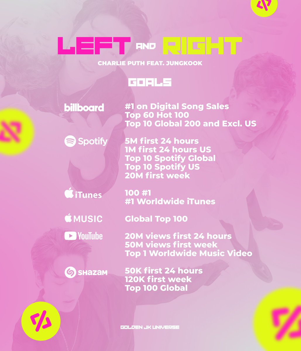 BTSxSFBA's tweet photo. @bts_bighit @charlieputh YESSSS LEFT AND RIGHT IS HERE
#LeftAndRightOutNow
#CharliePuthxJungkook https://t.co/wWkhVWP10e