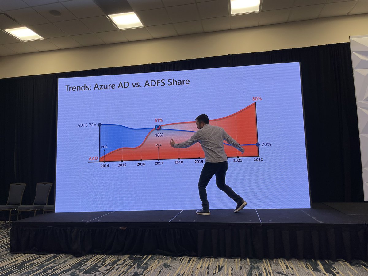 2BuckDave's tweet image. Today at #identiverse2022, @ramirocld and I presented on how customers are moving from #ADFS to #AzureAD authentication for #O365, #Azure, and #SaaS apps. With all the investments we’ve made, we want to learn what’s preventing you from moving?
