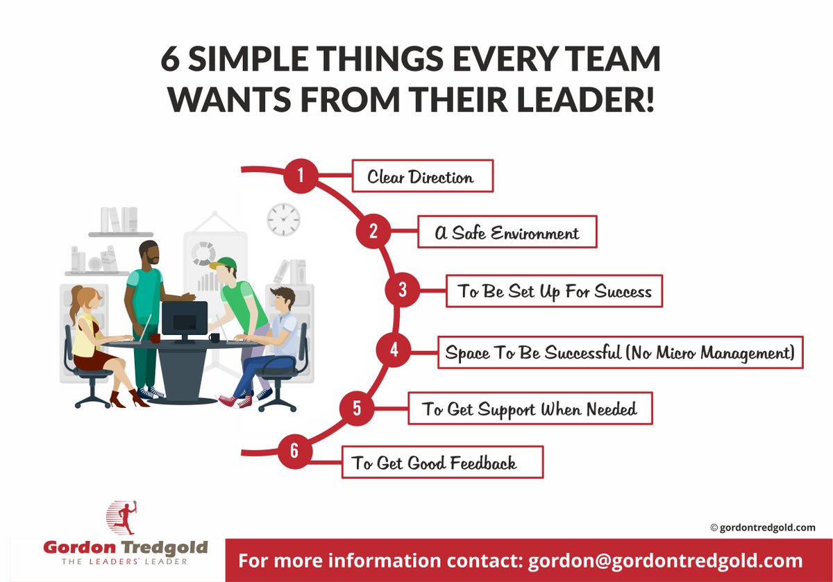 GordonTredgold's tweet photo. 6 Simple Things Teams Want From Their Leaders
#FAST #Leadership https://t.co/53UbpQPwGn