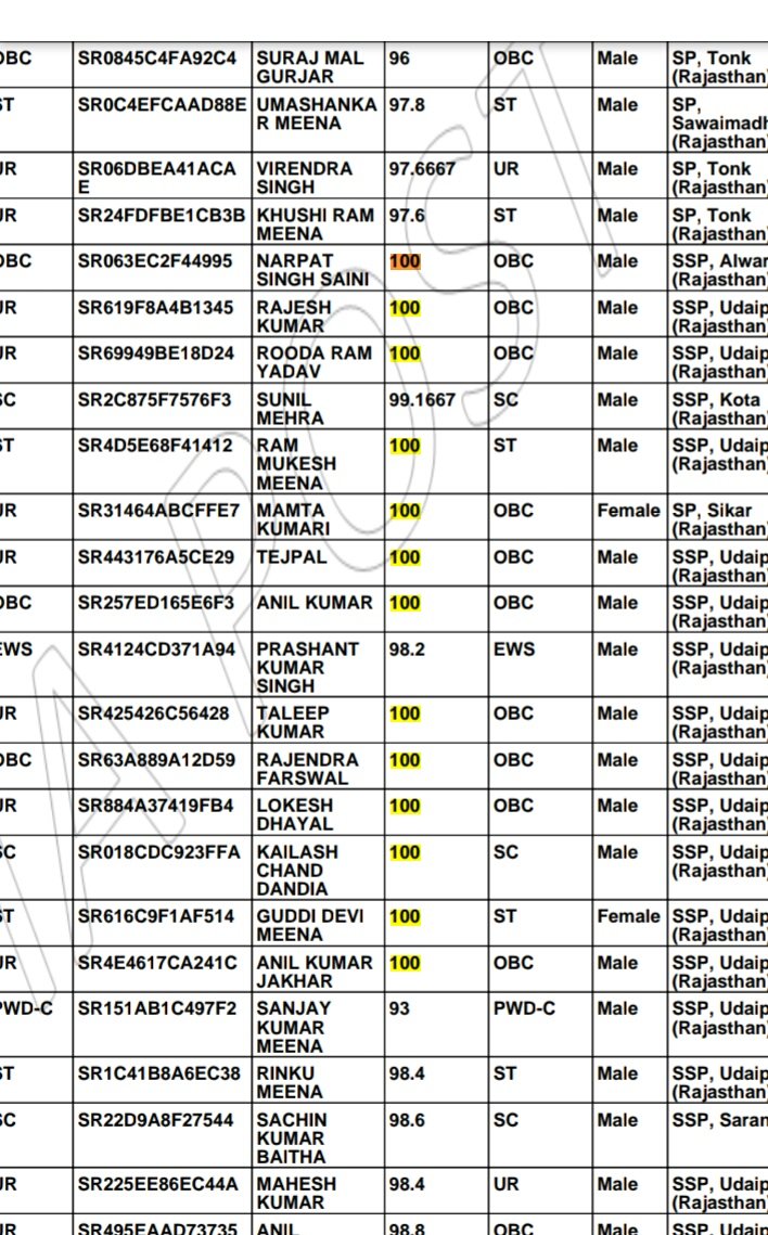 GhKP444's tweet photo. #GDSRESULT2022SCAM 
@IndiaPostOffice
@PMOIndia
सभी सरकारी जॉब्स इन प्रमोट बालो को ही दे दो हमे कुछ भी चाहिए क्योकि हमने मेहनत की है और 10वी में 90%प्राप्त की है, और इन्होंने 9वी भी नही पढ़ी और 10वी भी फिर 100%प्राप्त कर ली। https://t.co/AZDtUkxI6u