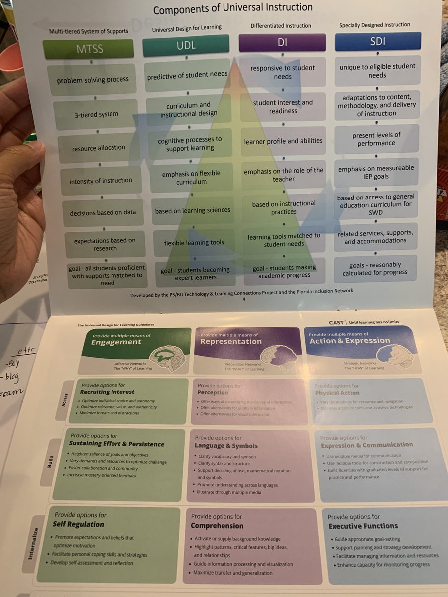 drcorteswrites's tweet image. Some information on multiple tiers of instructional support and instructional technology. It’s important to remember. We tier instruction not students. 

#tieredinstruction #mtss #sli2022 #launchintoliteracy #justreadflorida #edutwitter