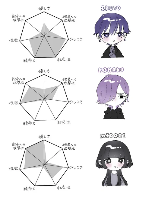 これ、今までのイラストに全て繋がってくるのが肝なんですよね。。 