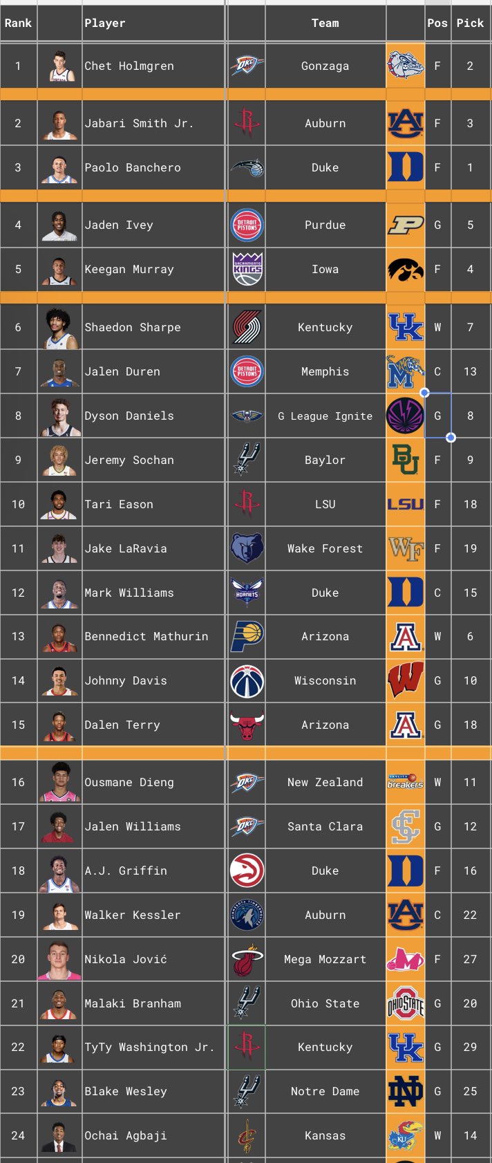 rookie draft dynasty rankings 2022