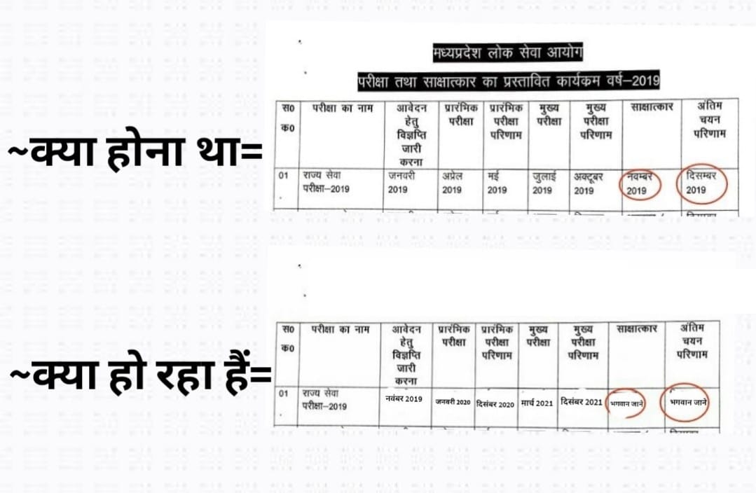 Nikitamourya20's tweet photo. #mppsc2019लापता  
#mppsc2019भर्तीकरवाओ 
#mppsc2019INTERVIEW 
@ChouhanShivraj @drnarottammisra @JM_Scindia @prahladspatel @PMOIndia @vdsharmabjp @aajtak @ndtv @MPTakOfficial @bjpmp https://t.co/alyWh0CHnR https://t.co/7qQyQBr3gr