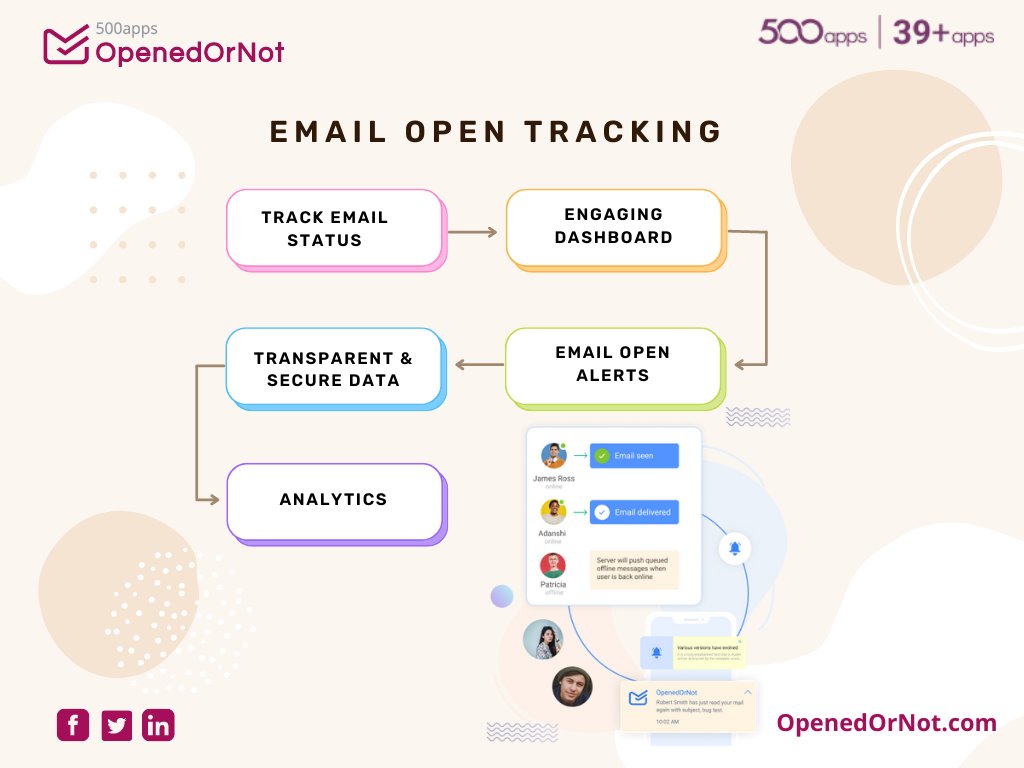 OpenedOrNot_500's tweet image. Track your e-mail openings with Email Tracking. Keep track of when and where emails are opened, and how many times they are opened.
OpenedOrNot.com
.
#emailtrackingtool #EmailTracking #OpenedOrNot #500Apps #GrowLikeFortune500 #SaaS #emailopensoftware #emailopentracking