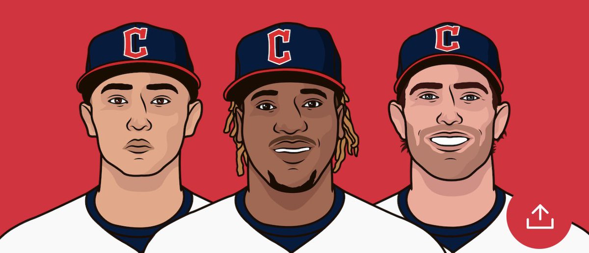 The Cleveland Guardians are the youngest team in baseball this season. They are also younger than every Triple-A roster. 

Right now they are tied for 1st place in the AL Central with the Twins. 

#ForTheLand https://t.co/gTQz9XFQfk