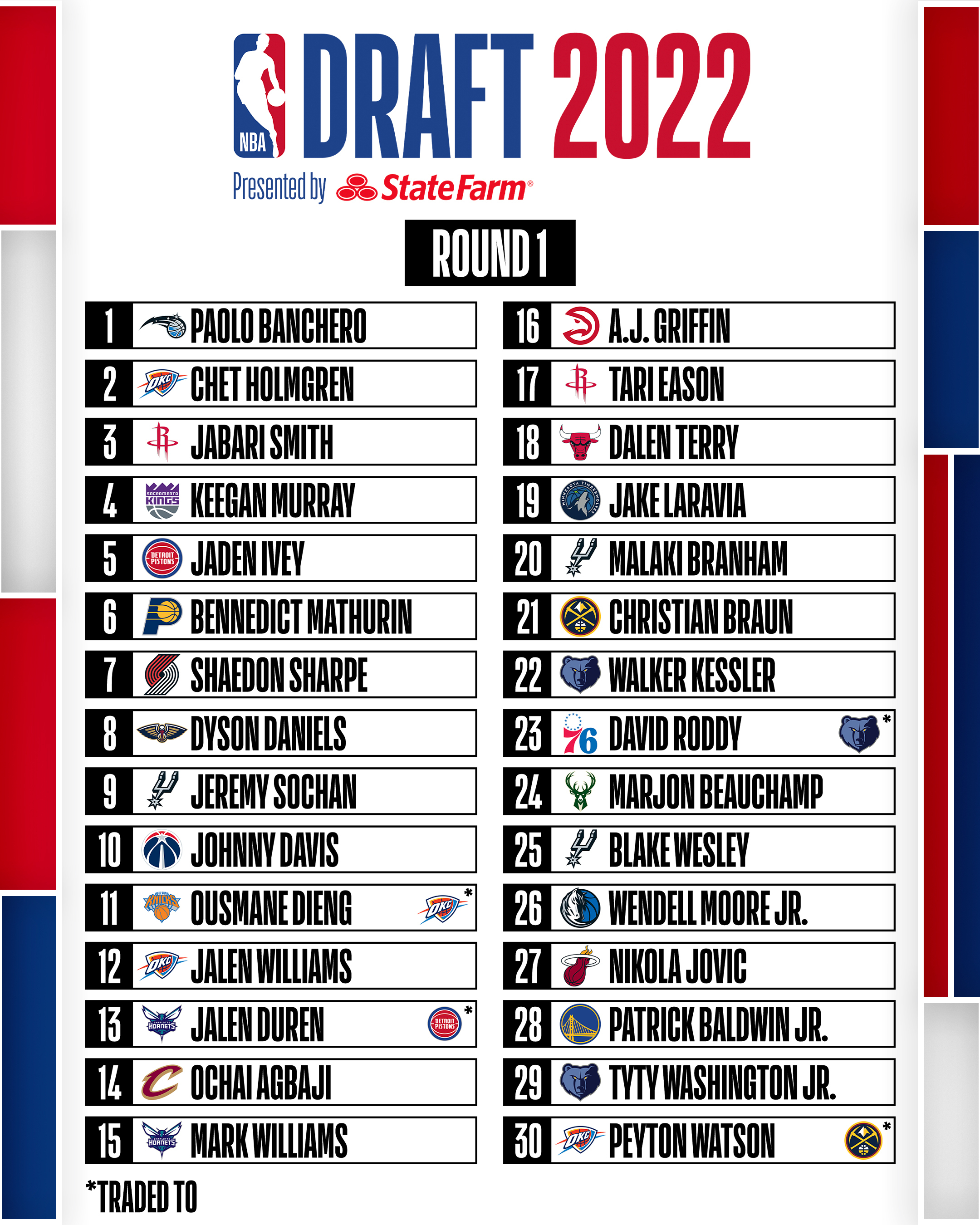Draft Times 2025 Alie Lucila