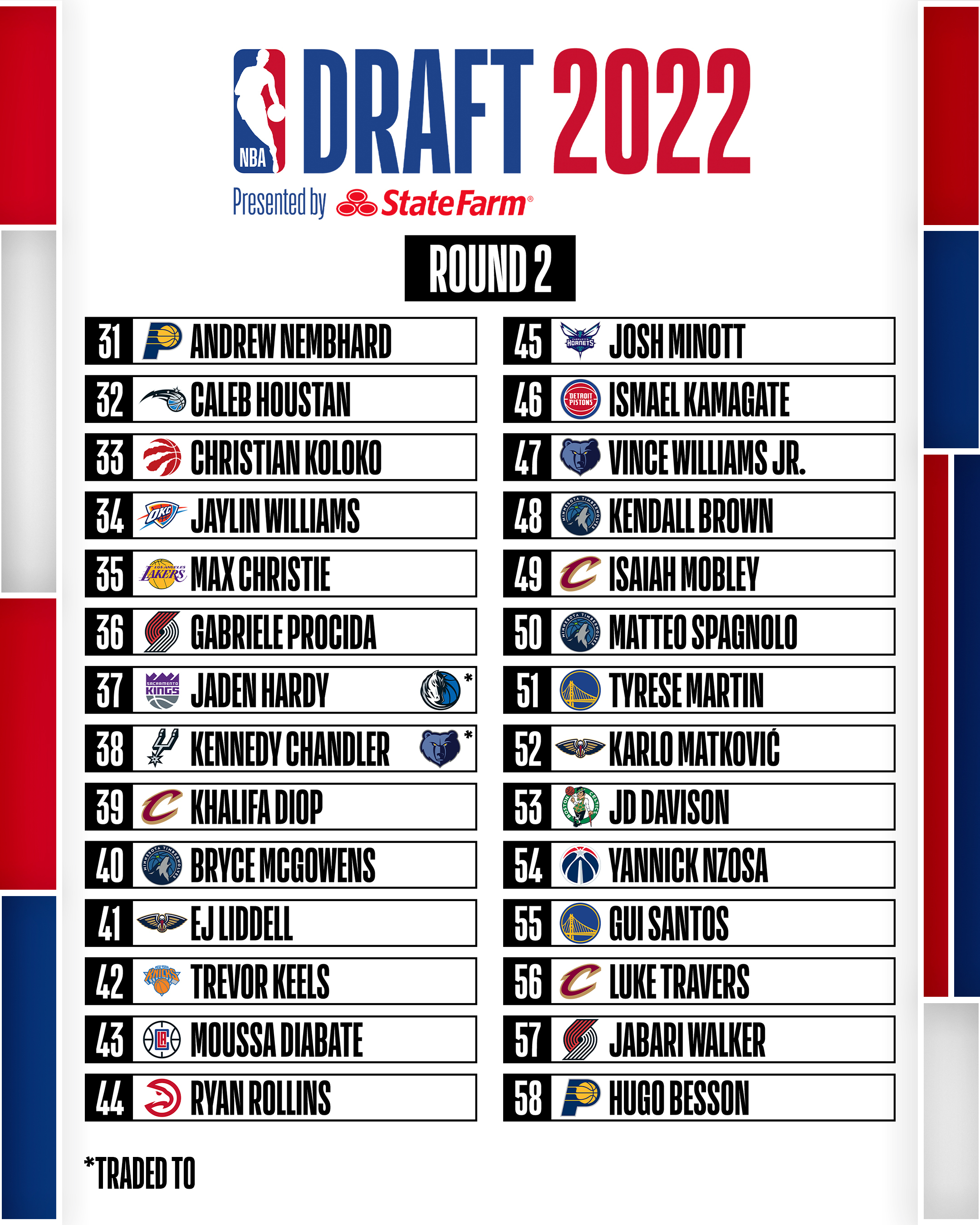 2022 draft round 2