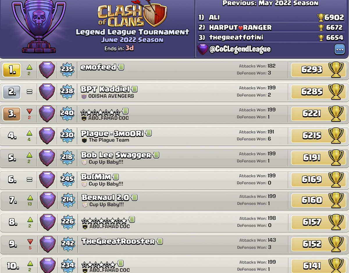 Clash of Clans Legend League tweet media