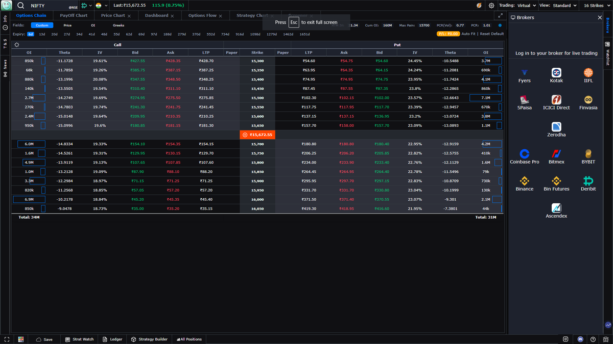 gocharting's tweet photo. How to get Realtime OptionsChain and Strategy Builder Feed on #OptionsDesk using @iiflsecurities
Step 1: Go to https://t.co/hQKXUlw9U9
Step 2: Click on Brokers Tab from right hand panel
Step 3: Click on IIFL
Step 4: Login to IIFL.
Thats it!!!
#Optionstrading https://t.co/2j1WLSosLJ