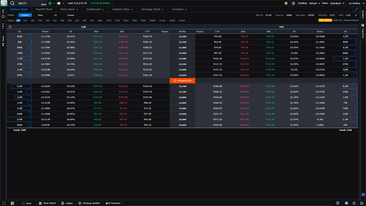 gocharting's tweet photo. How to get Realtime OptionsChain and Strategy Builder Feed on #OptionsDesk using @iiflsecurities
Step 1: Go to https://t.co/hQKXUlw9U9
Step 2: Click on Brokers Tab from right hand panel
Step 3: Click on IIFL
Step 4: Login to IIFL.
Thats it!!!
#Optionstrading https://t.co/2j1WLSosLJ