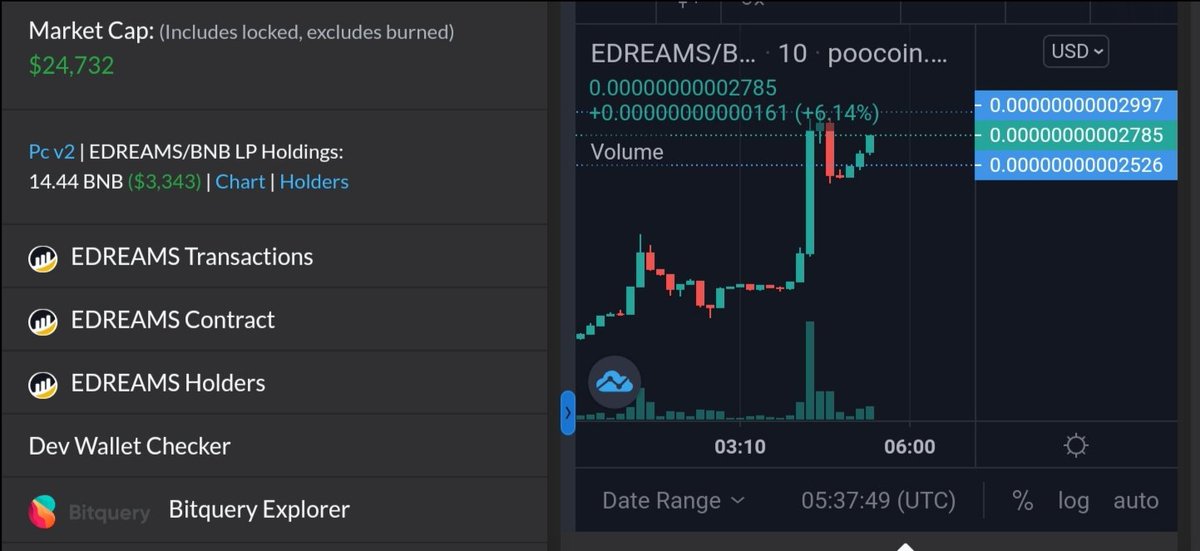 EAGLE_DREAMS23's tweet photo. CONGRATULATION πππ
#EDREAMS community you did another great milestone ATH to ATH #EAGLEDREAMS is onπ₯ the best community ever π
#binance #memecoin #shibainu #saitama #floki #btc #trending #X1000gems https://t.co/nEsjwBHXqX