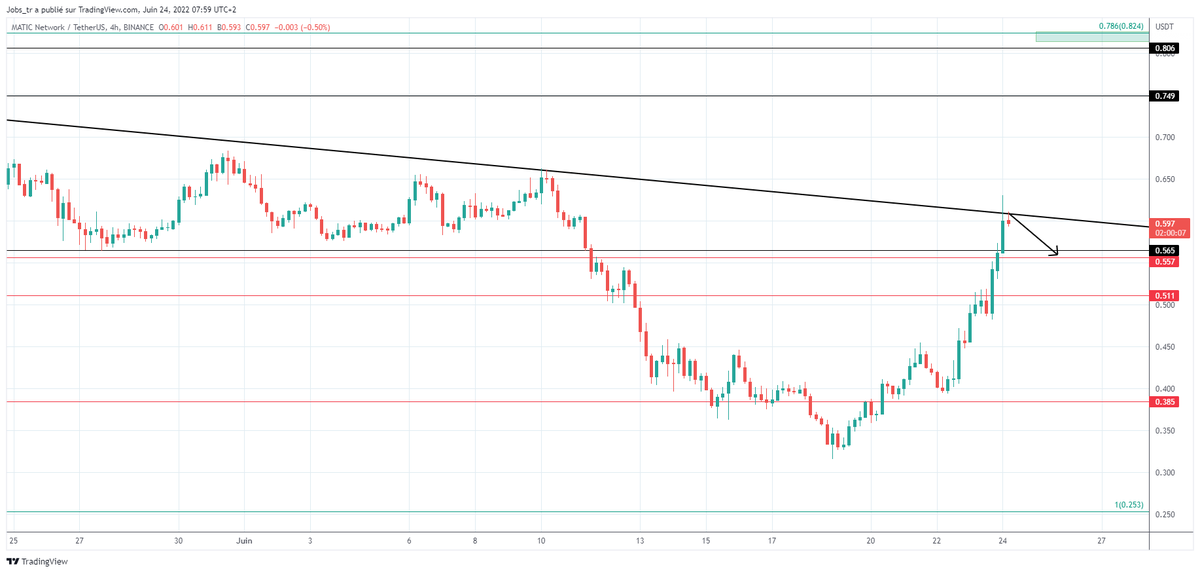 🧙 Crypto_Jobs🧙‍♂️ TA & FA 🎯 tweet media