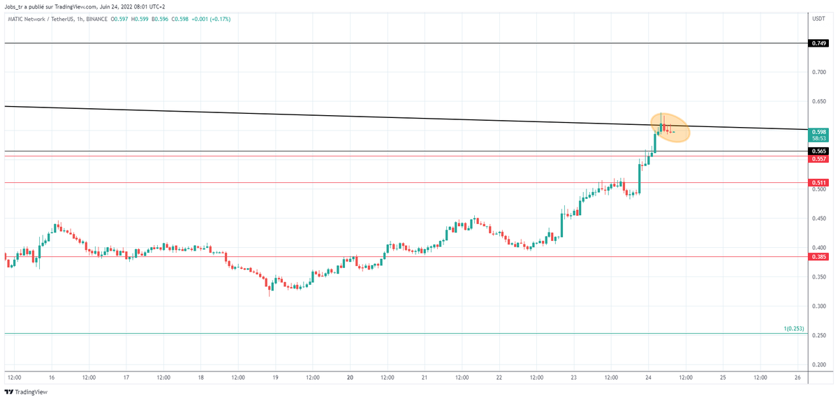 🧙 Crypto_Jobs🧙‍♂️ TA & FA 🎯 tweet media