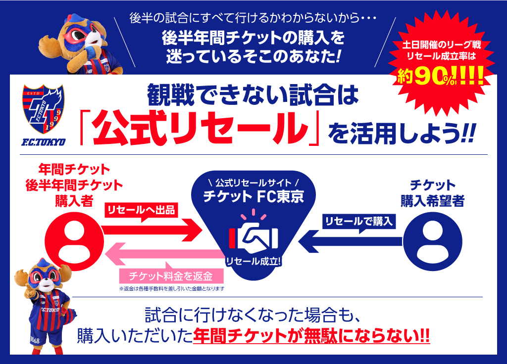 🔵🔴 対象試合7試合すべて観戦できるかわからないから… と後半年間