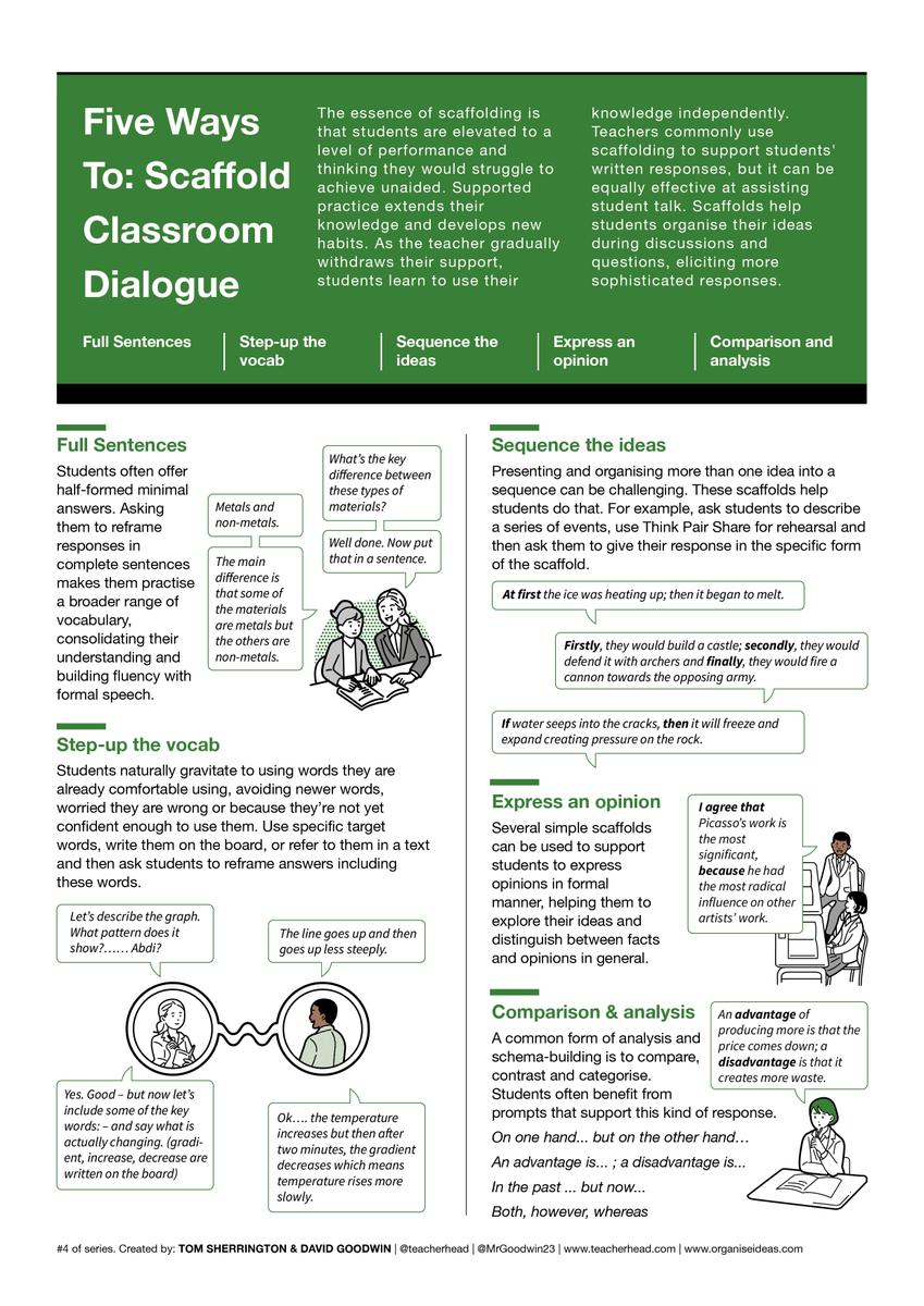 Tom Sherrington (@teacherhead) on Twitter photo Another one-pager gem from <a href="/MrGoodwin23/">David Goodwin</a>. And here's the original post: Five Ways to Scaffold Classroom Dialogue teacherhead.com/2021/12/01/fiv… Another one-pager gem from <a href="/MrGoodwin23/">David Goodwin</a>. And here's the original post: Five Ways to Scaffold Classroom Dialogue teacherhead.com/2021/12/01/fiv…