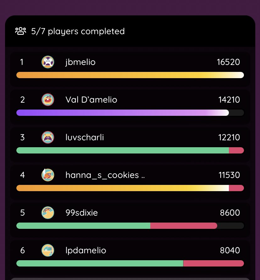 d’amelio tweet media