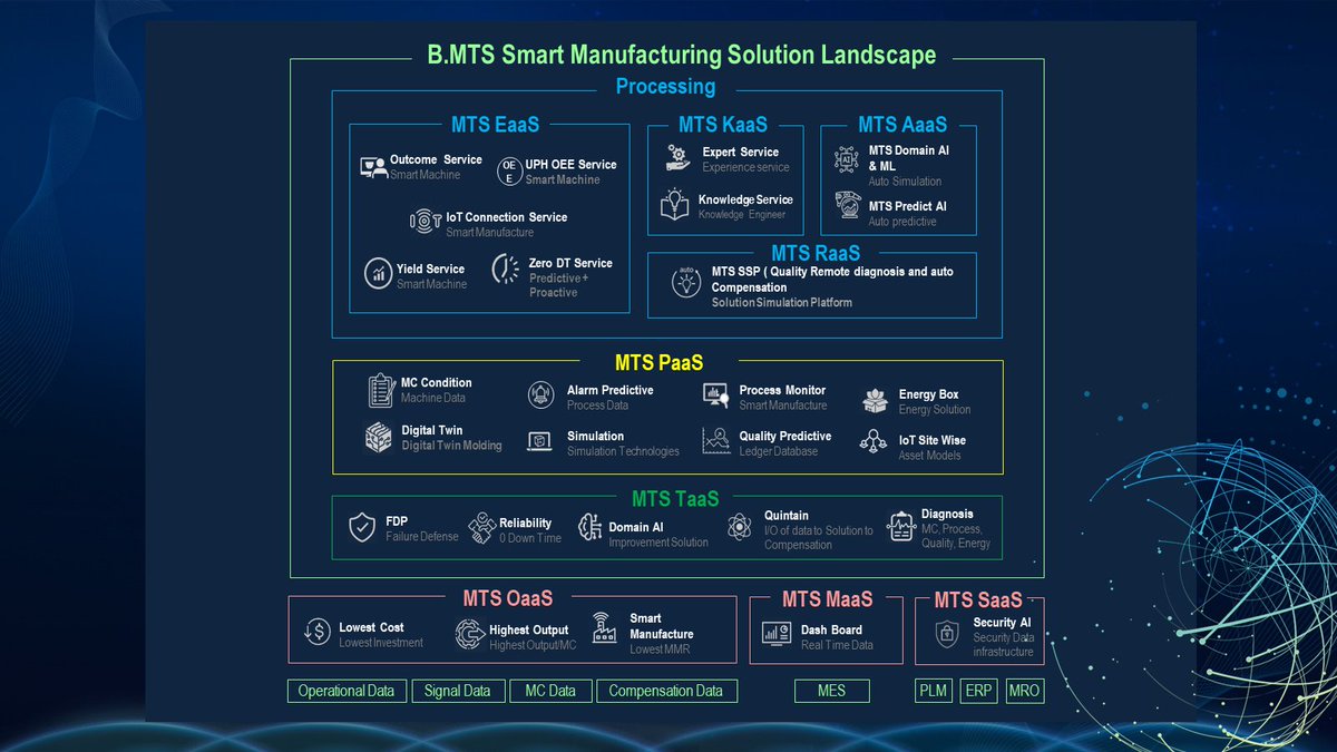 MTS Global Industry Technology Solution (@IndustryMts) / Posts / X