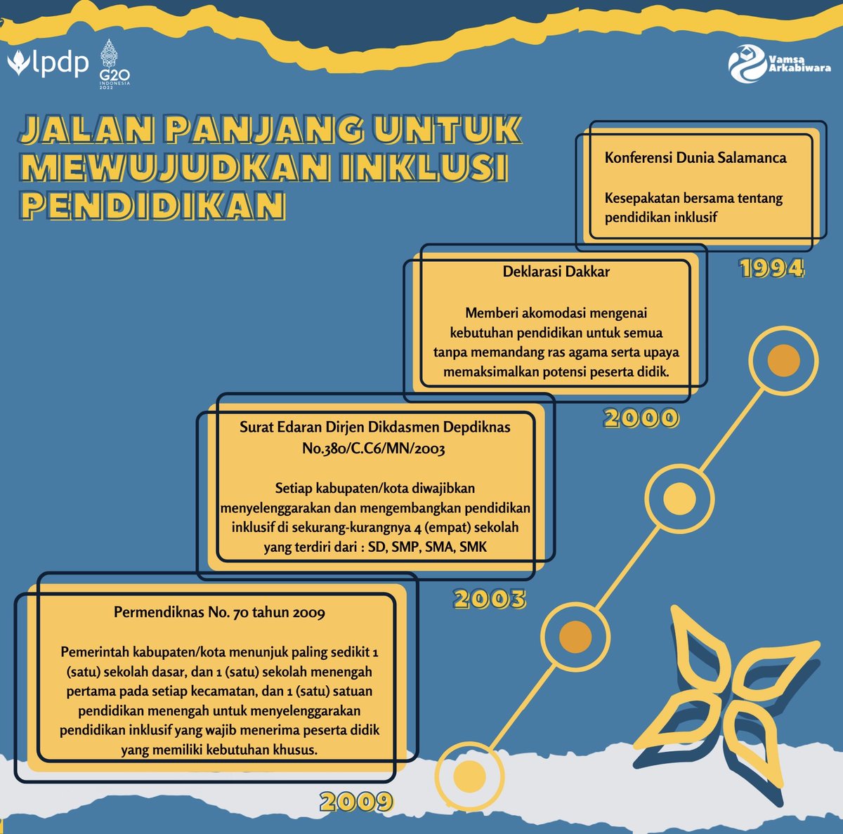 davira's tweet photo. Halo sobat Vamsa!

Implementasi kebijakan pendidikan inklusif semestinya dikawal bersama-sama. Meskipun keputusannya sudah dikeluarkan, namun perjalanan mencapai pendidikan inklusif masih panjang.

#LPDP #PK188 #DiriUntukNegeri #AkuPastiMengabdi https://t.co/jA307xD8l7