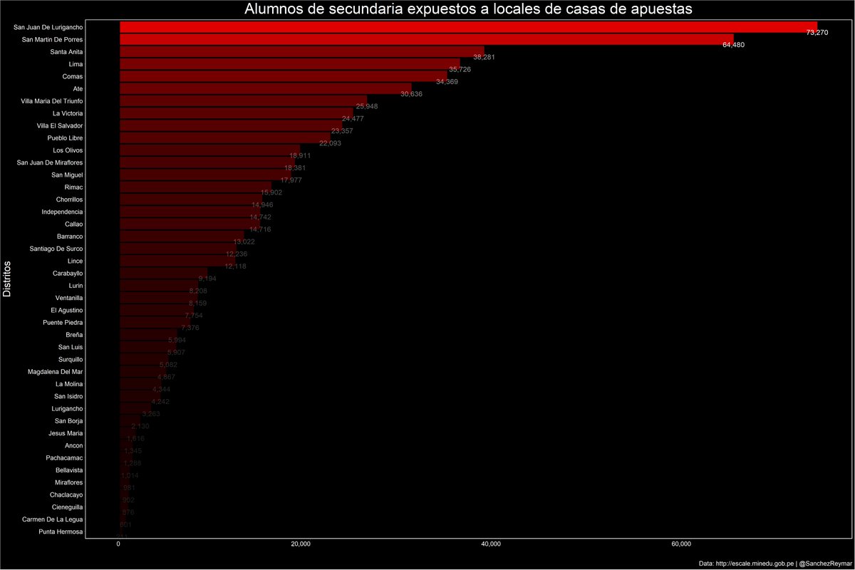 Las casas de apuestas deportivas, han sido favorecidas por la recuperación de la economía. 
Las isocronas de 600 metros de 1,156 casas de apuestas pueden llegar a influenciar negativamente a 610 mil alumnos. 
#qgis 
#rspatial