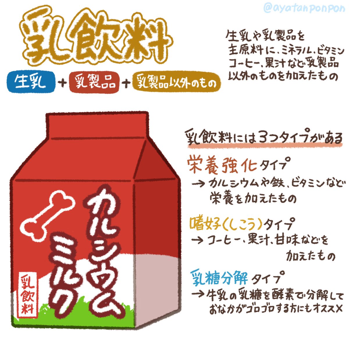 家庭科の時間だよ❗️

牛乳には色々種類ありますが
だいたい私たちが購入しているものは
「牛乳」
「加工乳」
「乳飲料」
だと思います🥛
それぞれ特徴があり実際飲んでみて、栄養や自分の体にあった牛乳を探してみましょう🐄

(イラスト修正追加🙏 