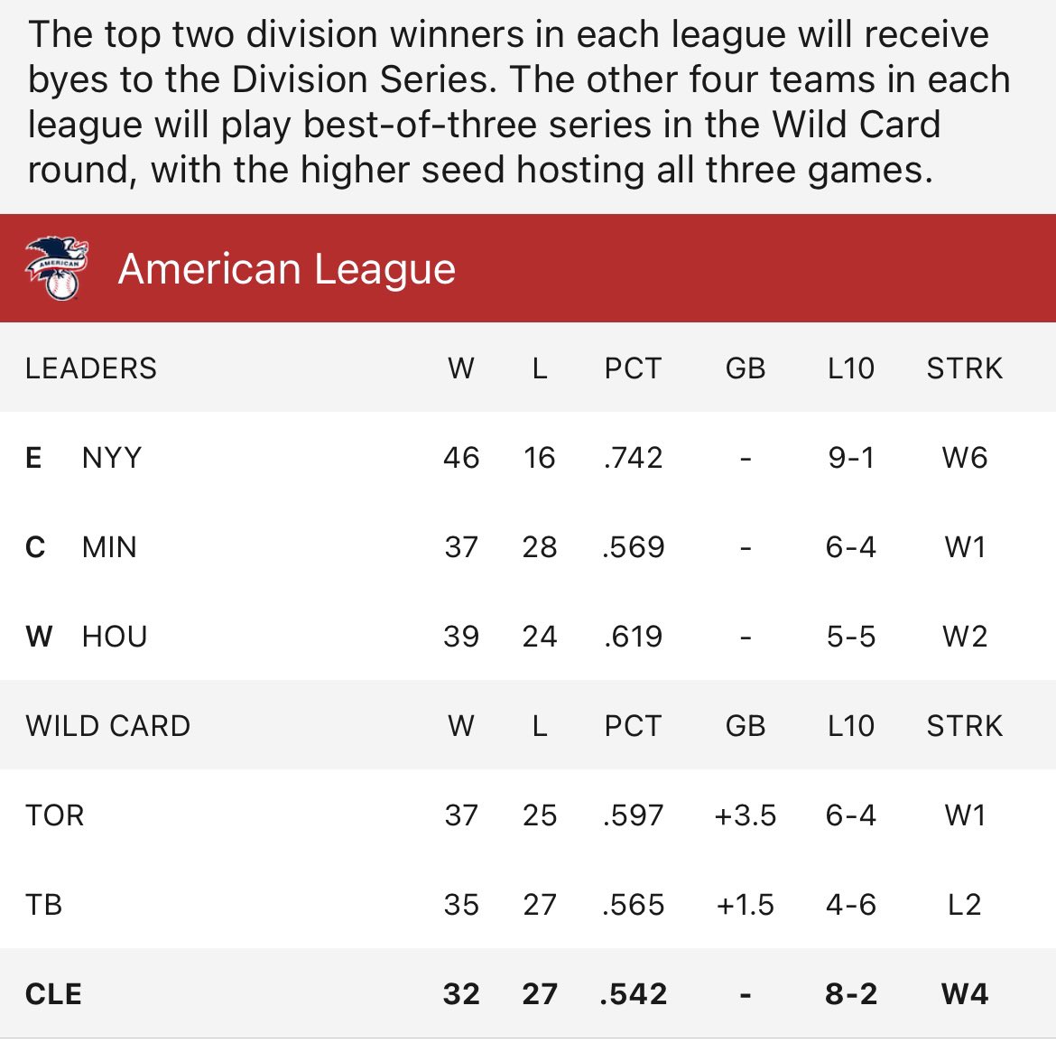 oneilohio's tweet image. If the season ended today … #ItDoesnt