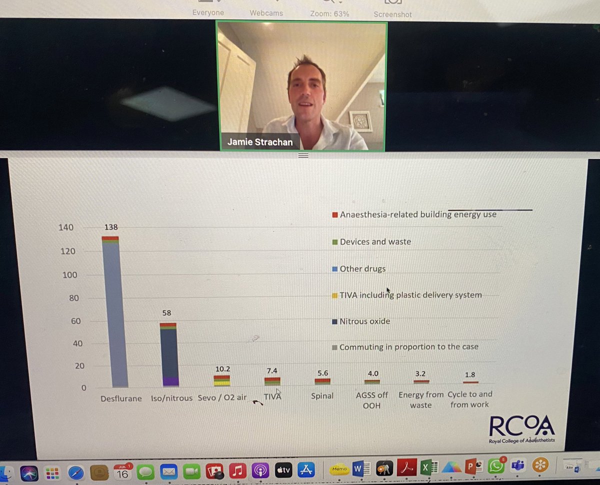 katiehurst33's tweet photo. Thanks @strachanjamie for sharing @RCoANews work on sustainable anaesthesia.
Such a great evening to bring together @RCSEd @RCSnews @RCoANews @Assoc_Anaes @LindAlliance …all working in unison to make a greener NHS. #netzerosurgery #netzeroanaesthesia #netzeroNHS https://t.co/KRxA2oDr2z