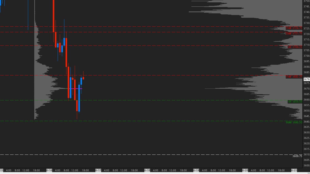 WHITEBOYRIC3's tweet photo. Levels of interes in GBX. $ES_F so much fun today I didn't have time to post my plan. #JOBEX in full affect. https://t.co/4wp1SjoANM