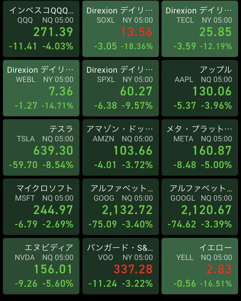 おはイエ✨
なんかすごい価格になってきた😨
含み損は...幻🤣