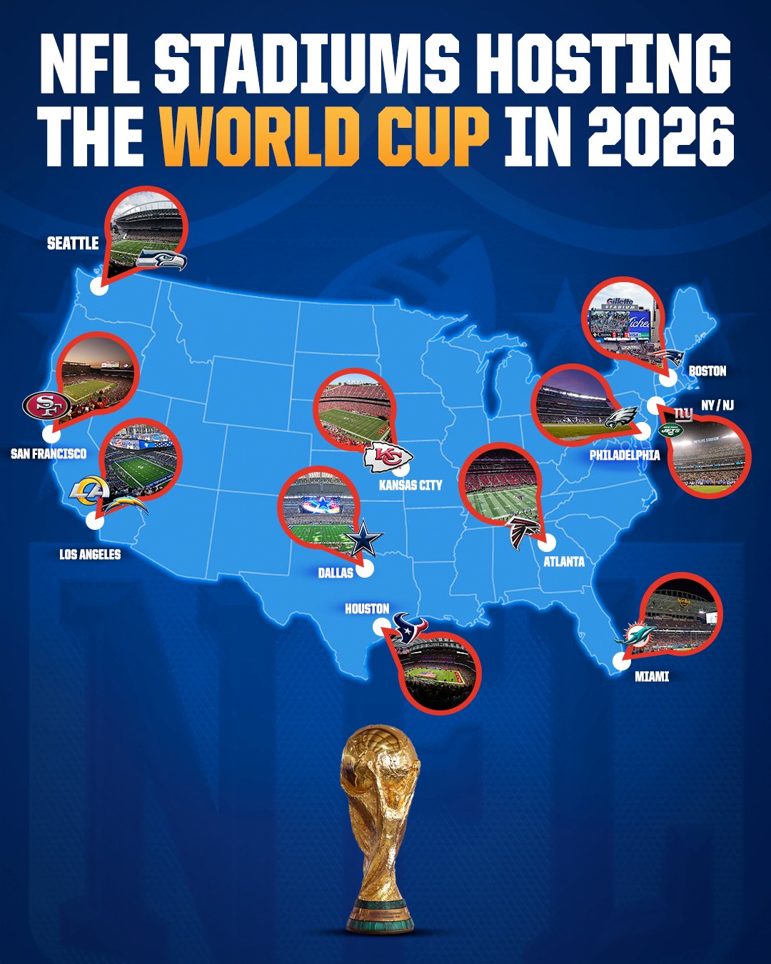 CBS Sports on X: cbs-sports-on-x-is-the-world-cup-coming-to-an-nfl-stadium-near-you-nfloncbs-worldcup2026-https-t-co-iufzy5f1sk-x
