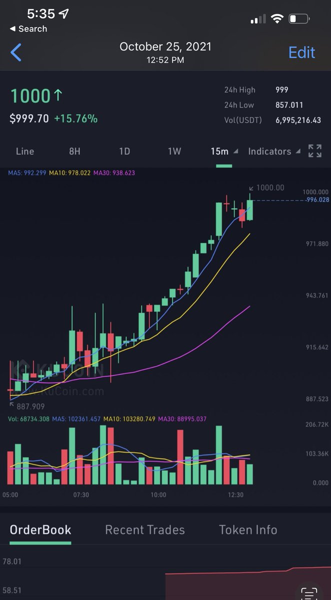 Man that was fun fam! 🥰$STRONG