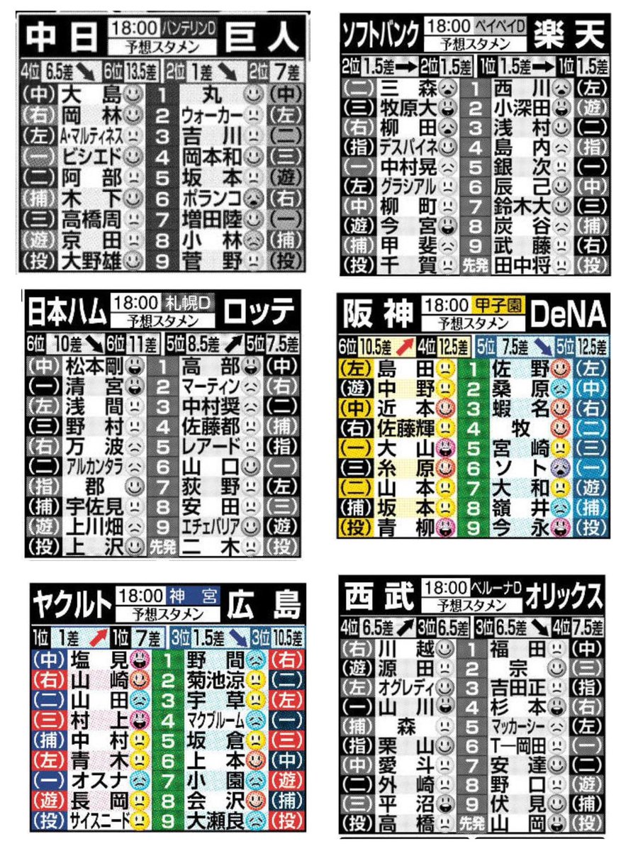 スポーツ報知によるリーグ戦再開試合の12球団スタメン予想 中日と巨人は ドラ要素 のもとけ