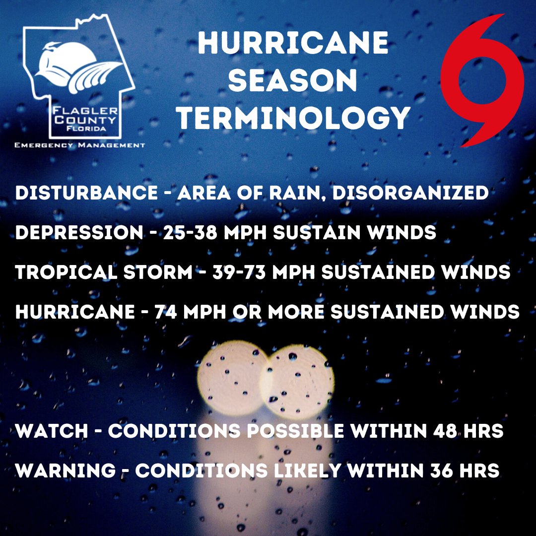 Hurricane Season Terms. For more visit:  ow.ly/WZPa50JzEke.