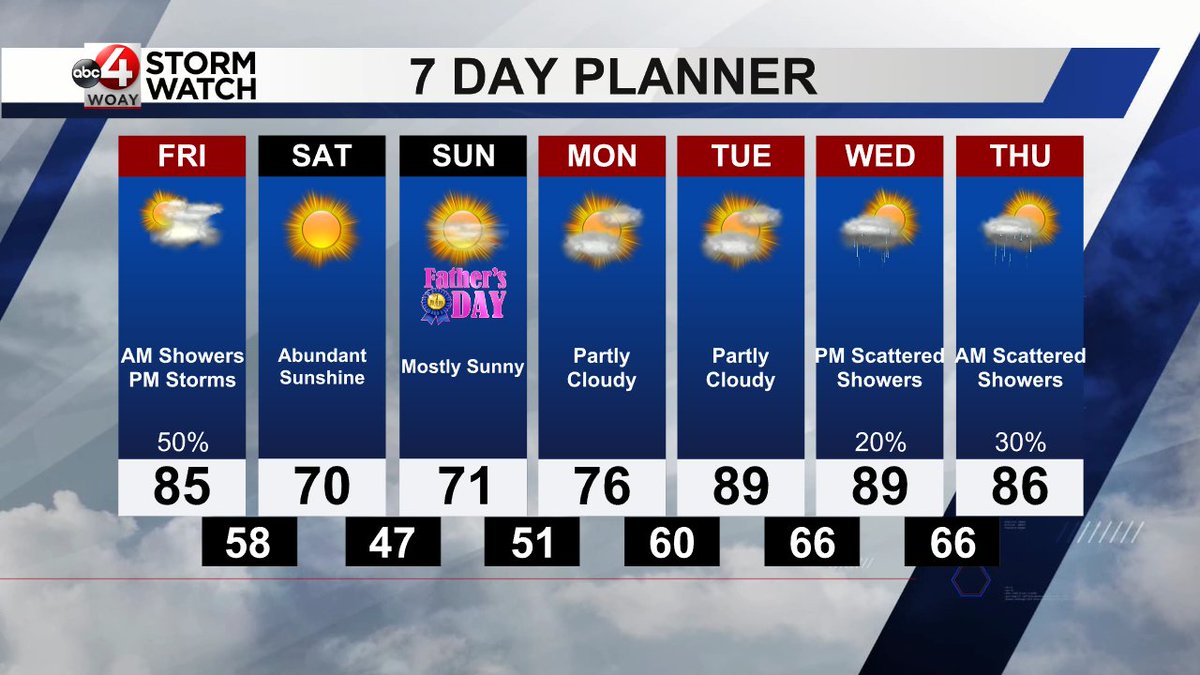 WOAYStormWatch's tweet photo. Here is an updated look at your 7-Day Forecast. #wvwx #vawx #woay https://t.co/M2fkcd7gEY