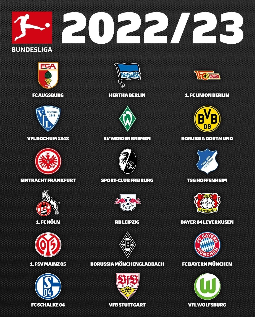 A Bundesliga 22/23 em números