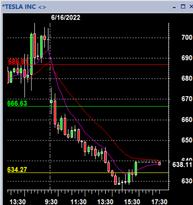 #1 Day Trading Stocks Coach tweet media